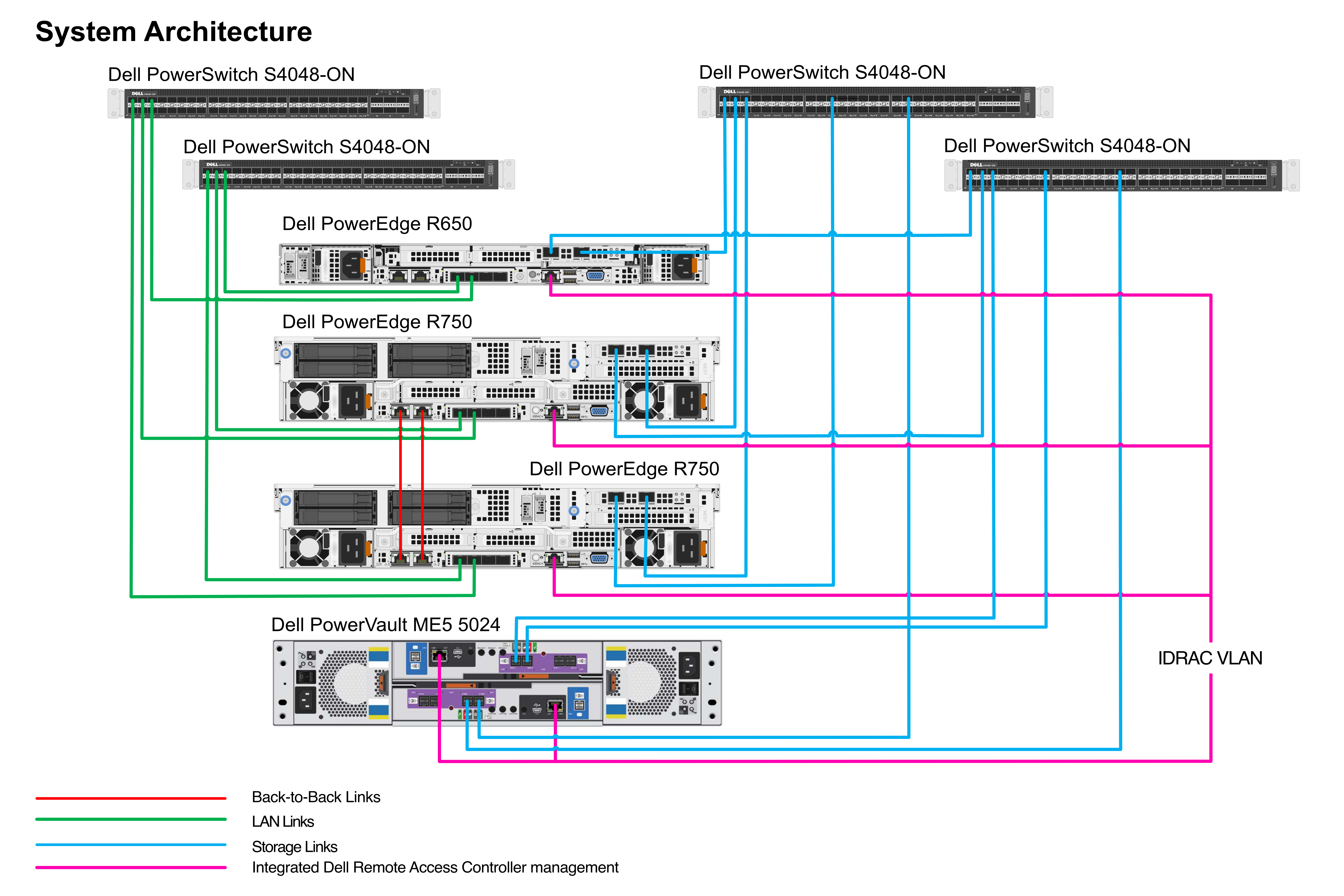System Architecture.png