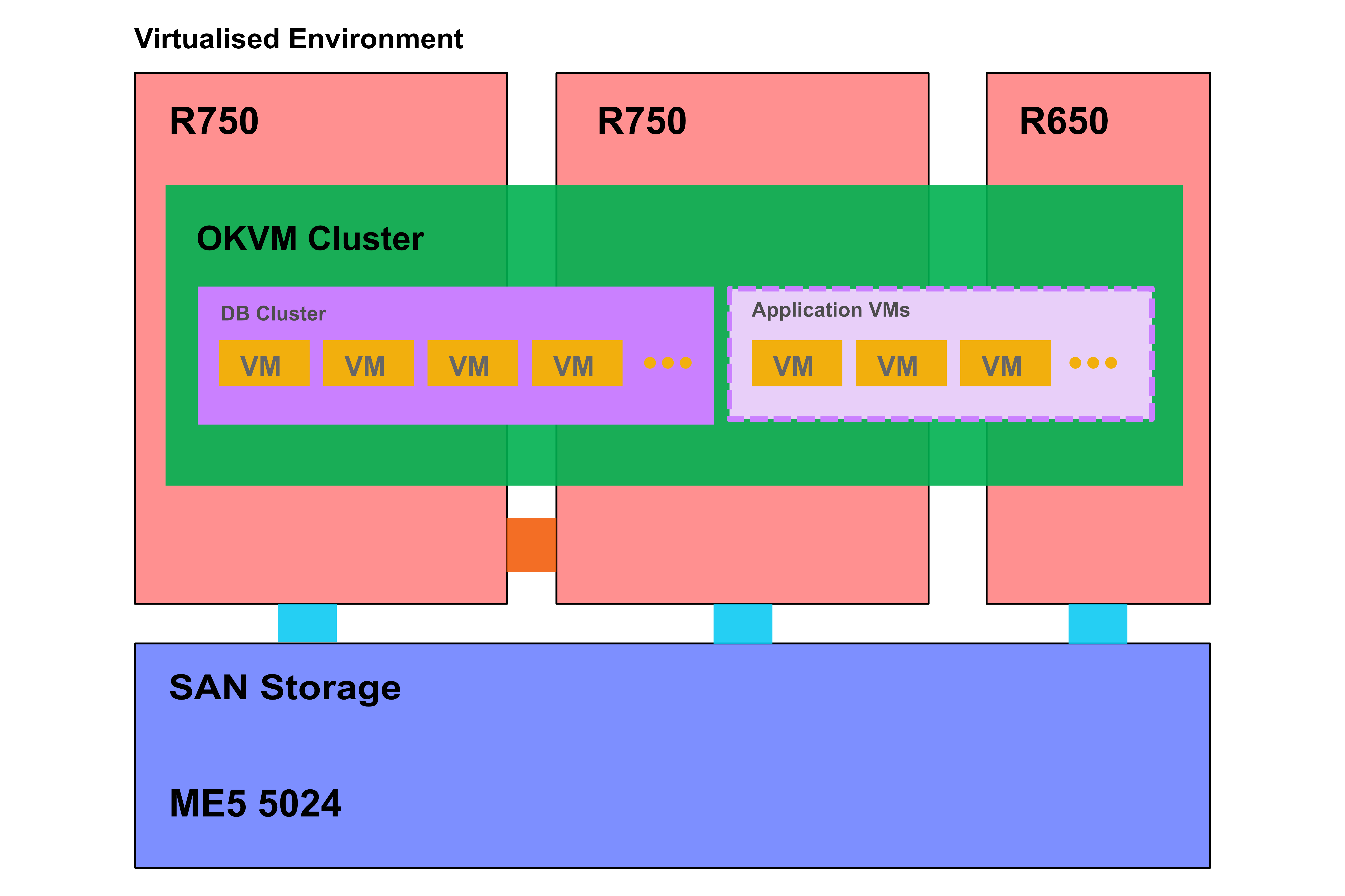 Virtual Environment.png